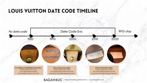 lv sp0016|A Guide to Analyzing Louis Vuitton Date Codes.